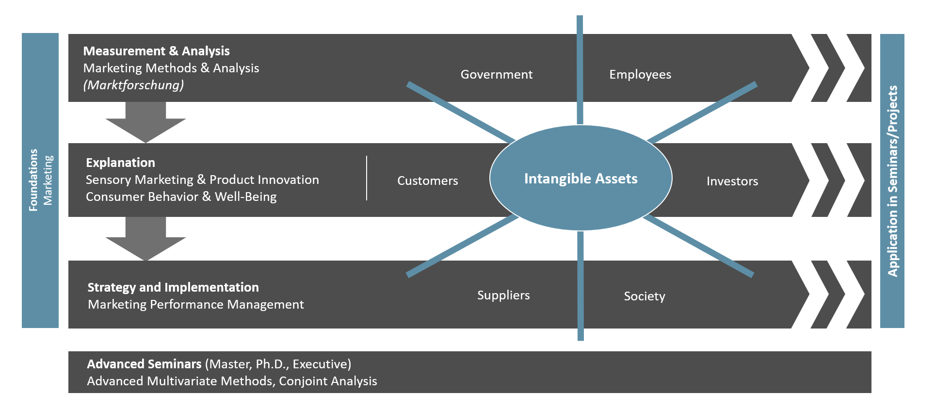 TeachingMKTGSlider TeachingMKTGSlider